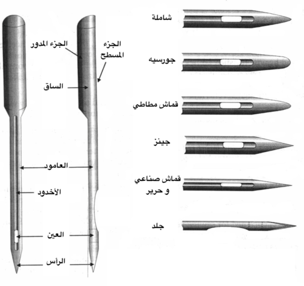 انواع ابر الخياطة تختلف جودة الخياطة بإستخدام الابر الخاصة والمناسبة ...