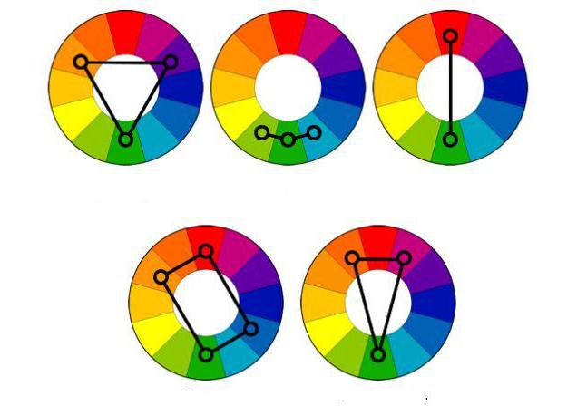  عجلة الألوان الألوان الأساسية